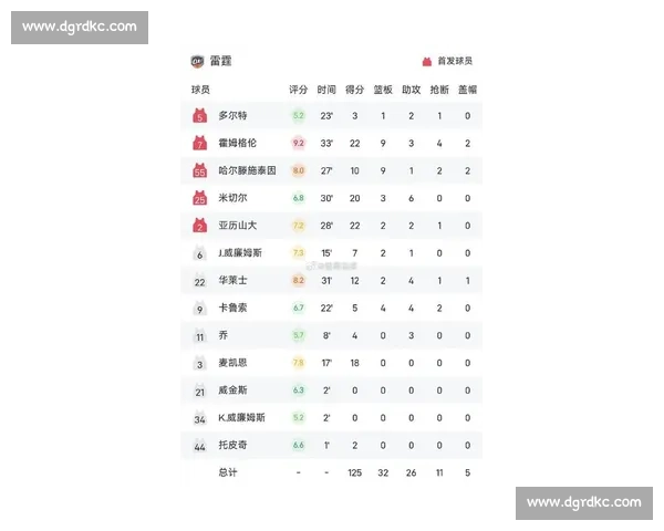 NBA最新赛况:今日比分与精彩瞬间全解析