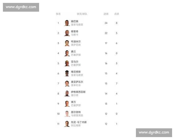 世界杯最新射手榜:金靴奖争夺白热化_20260526125706 世界杯最新射手榜:金靴奖争夺白热化_20260526125706